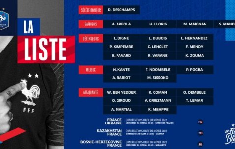 体育赛事-法国队谜团重重，皇马巴萨后卫尚需接受德尚考验